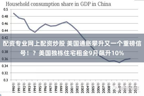 配资专业网上配资炒股 美国通胀攀升又一个重磅信号！？美国独栋住宅租金9月飙升10%