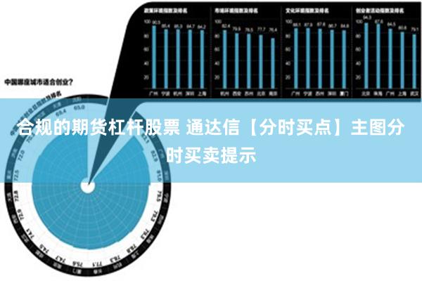 合规的期货杠杆股票 通达信【分时买点】主图分时买卖提示