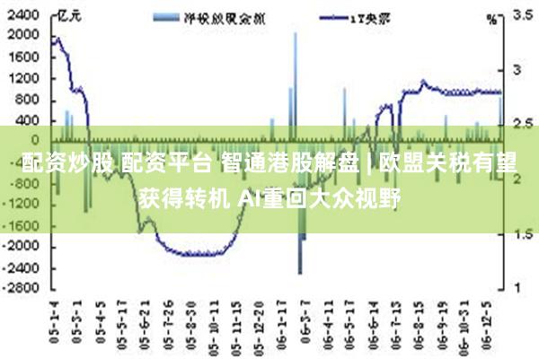 配资炒股 配资平台 智通港股解盘 | 欧盟关税有望获得转机 AI重回大众视野