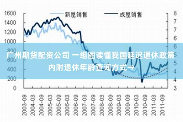 广州期货配资公司 一组图读懂我国延迟退休政策 内附退休年龄查询方式→