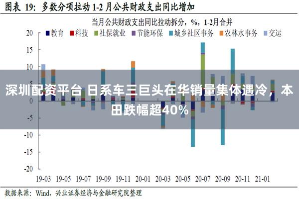 深圳配资平台 日系车三巨头在华销量集体遇冷，本田跌幅超40%