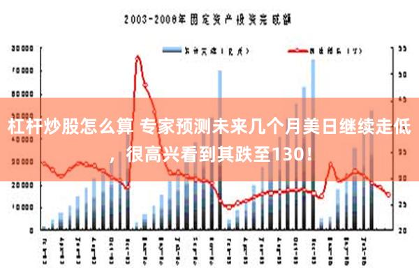 杠杆炒股怎么算 专家预测未来几个月美日继续走低，很高兴看到其跌至130！