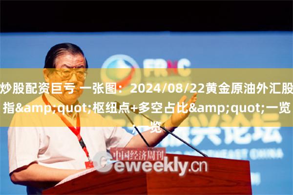 炒股配资巨亏 一张图：2024/08/22黄金原油外汇股指&quot;枢纽点+多空占比&quot;一览