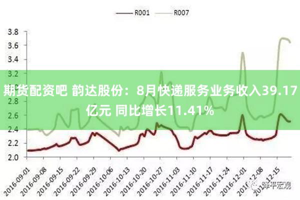 期货配资吧 韵达股份：8月快递服务业务收入39.17亿元 同比增长11.41%