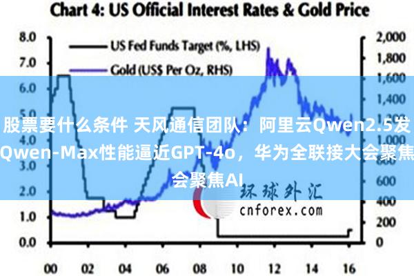 股票要什么条件 天风通信团队：阿里云Qwen2.5发布Qwen-Max性能逼近GPT-4o，华为全联接大会聚焦AI