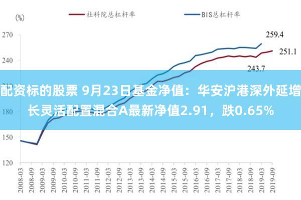 配资标的股票 9月23日基金净值：华安沪港深外延增长灵活配置混合A最新净值2.91，跌0.65%