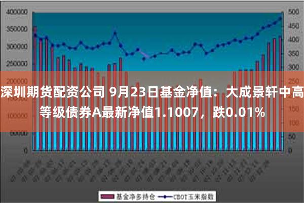 深圳期货配资公司 9月23日基金净值：大成景轩中高等级债券A最新净值1.1007，跌0.01%