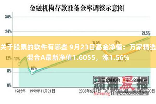 关于股票的软件有哪些 9月23日基金净值：万家精选混合A最新净值1.6055，涨1.56%