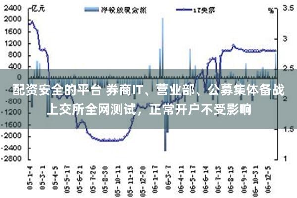 配资安全的平台 券商IT、营业部、公募集体备战上交所全网测试，正常开户不受影响