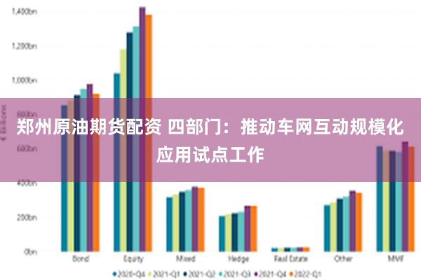 郑州原油期货配资 四部门：推动车网互动规模化应用试点工作