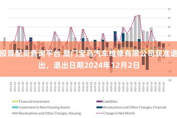 股票配资查询平台 厦门宝马汽车维修有限公司获准退出，退出日期2024年12月2日