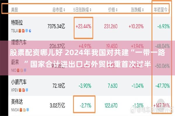 股票配资哪儿好 2024年我国对共建“一带一路”国家合计进出口占外贸比重首次过半