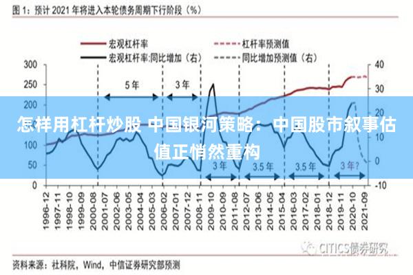 怎样用杠杆炒股 中国银河策略：中国股市叙事估值正悄然重构