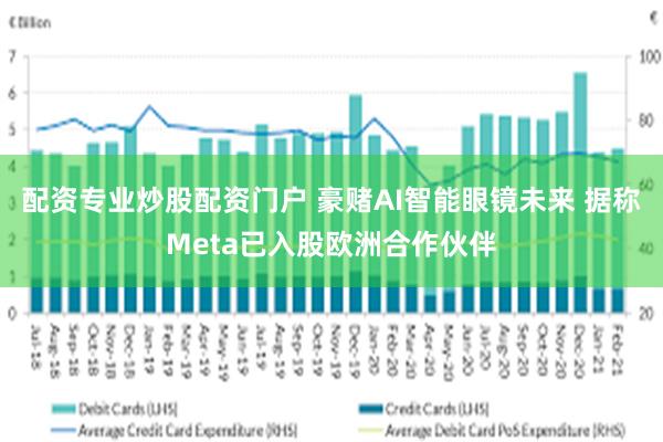 配资专业炒股配资门户 豪赌AI智能眼镜未来 据称Meta已入股欧洲合作伙伴